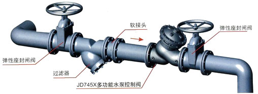 JD745X多功能水泵控制阀的安装示意图：