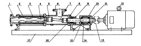 G型单螺杆泵结构图与内部结构介绍